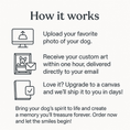 Load image into Gallery viewer, Custom Dog ArtTitle Turn Your Dog’s Photo Into Adorable Bathtub Art – Fast Digital Download & Canvas Option
