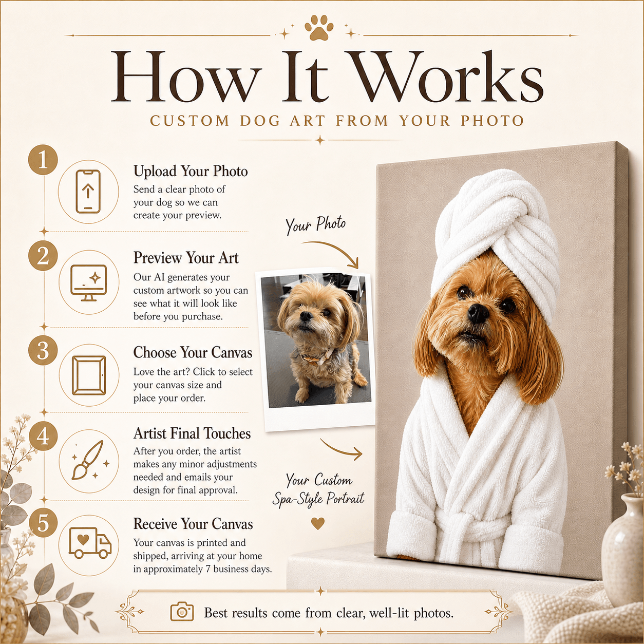 Custom Dog ArtLuxury Custom Dog Spa Portrait – Personalized Dog Art From Your Photo