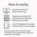 Load image into Gallery viewer, Custom Dog ArtTitle Turn Your Dog’s Photo Into Adorable Bathtub Art – Fast Digital Download & Canvas Option
